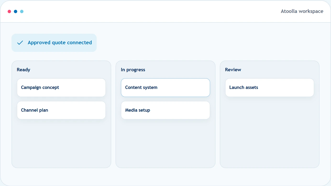 Delivery board showing work moving from ready through review