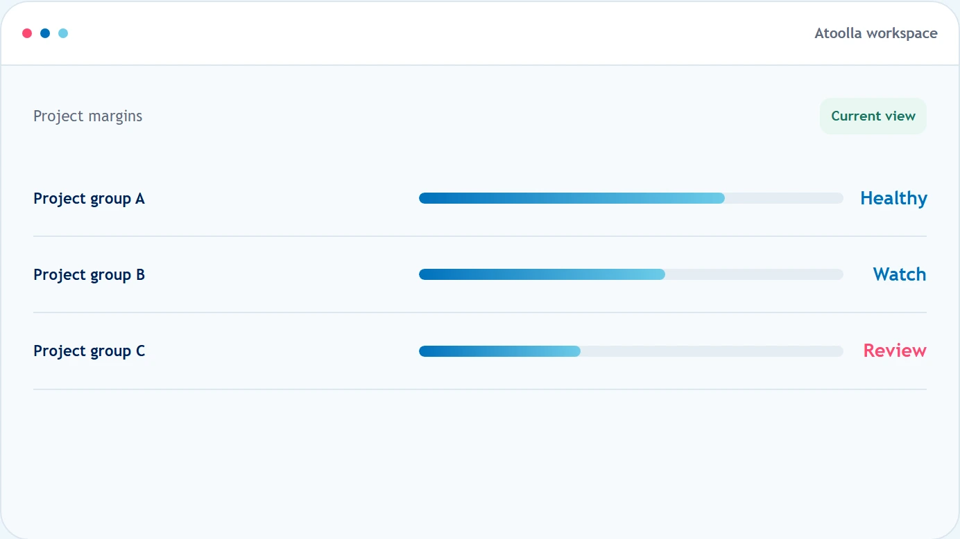 Portfolio view comparing project margin health