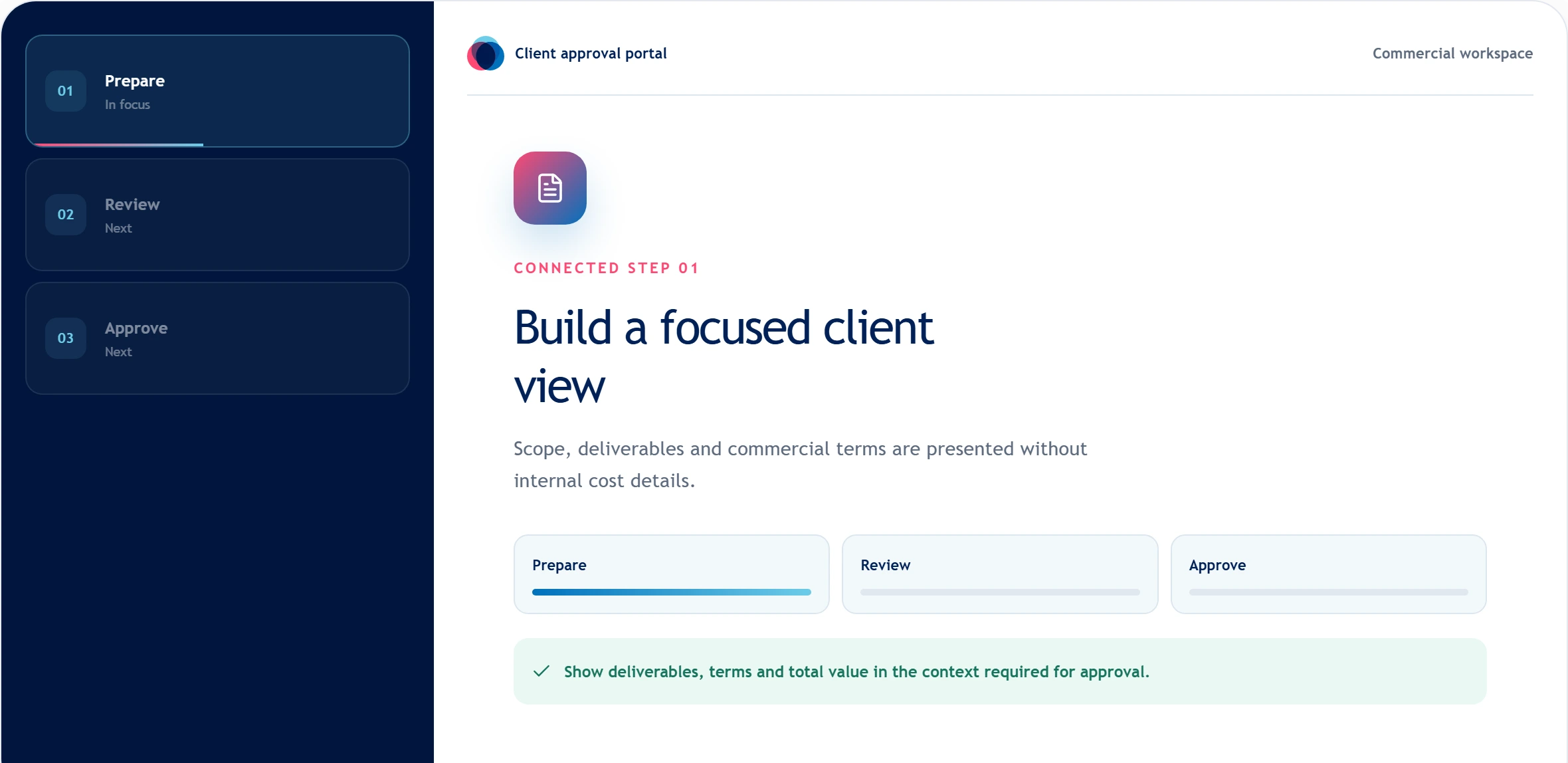 Client approval portal workflow showing preparation, review, and approval