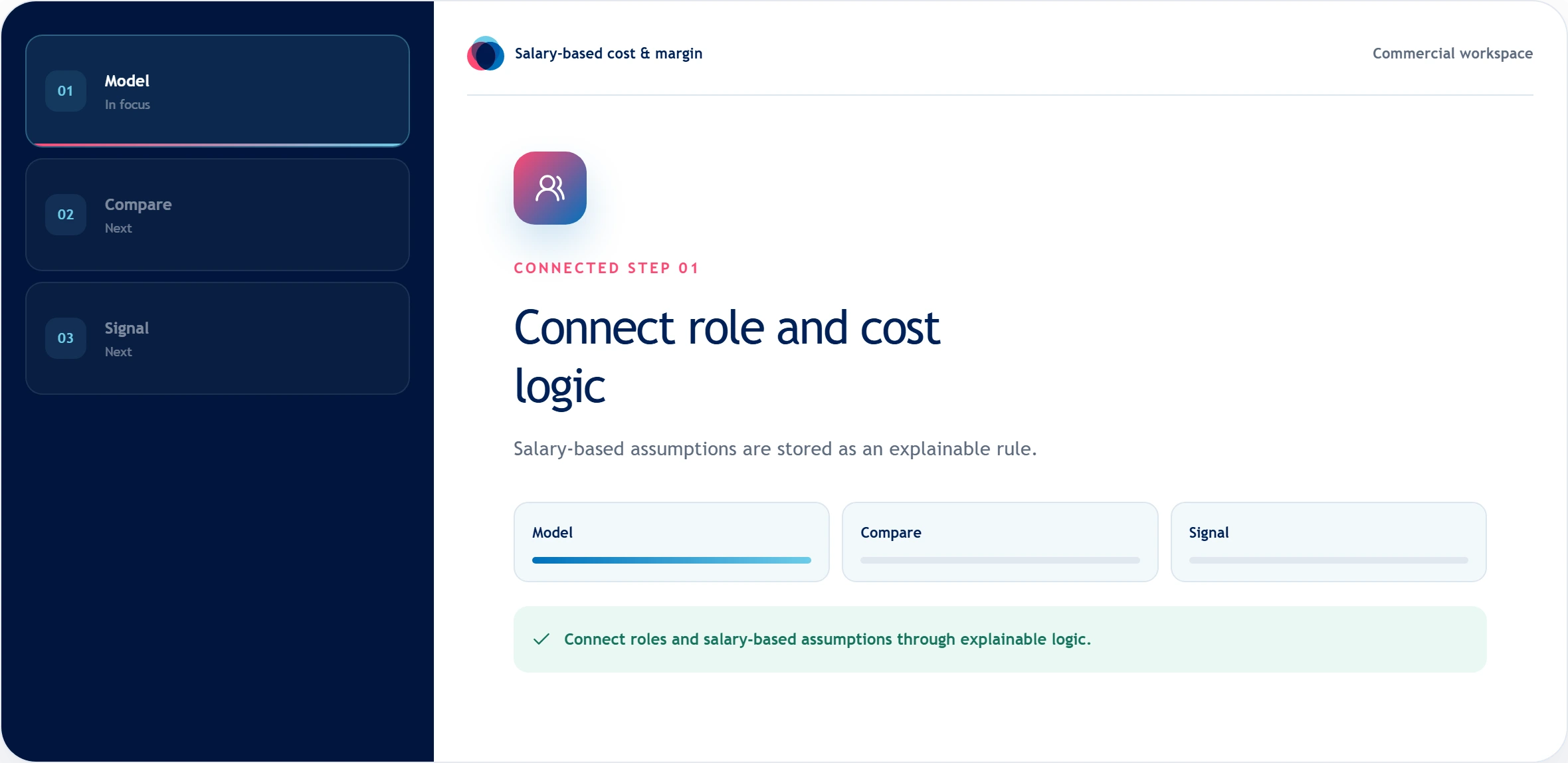 Salary-based cost and margin workflow connecting role and cost logic