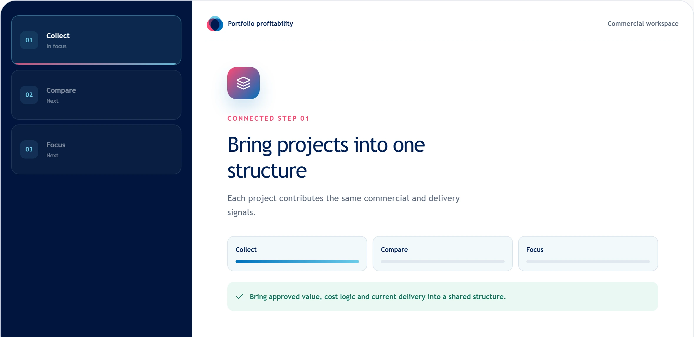 Portfolio profitability workflow comparing projects in one structure