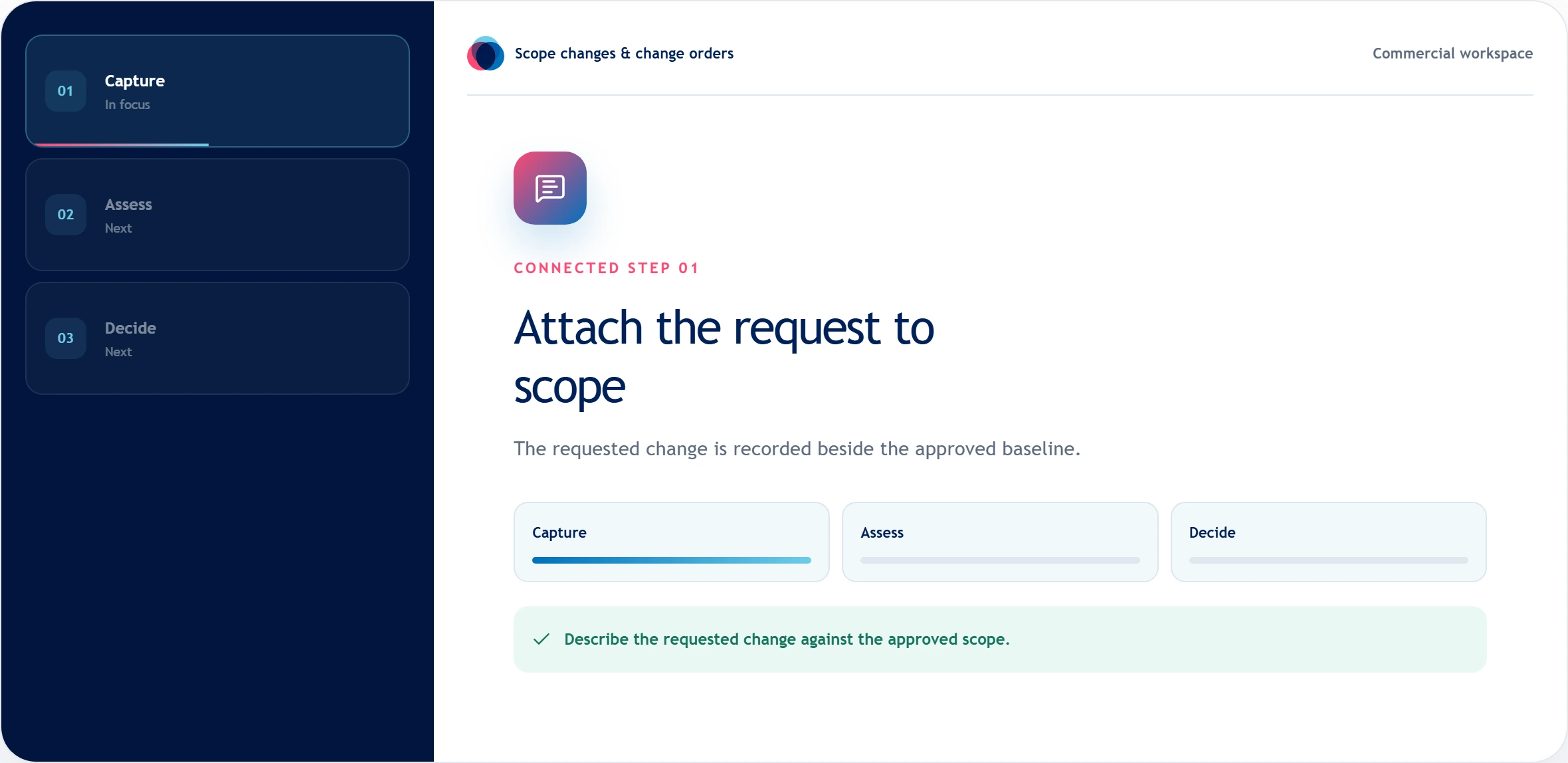 Change-order workflow connecting requests to the approved scope