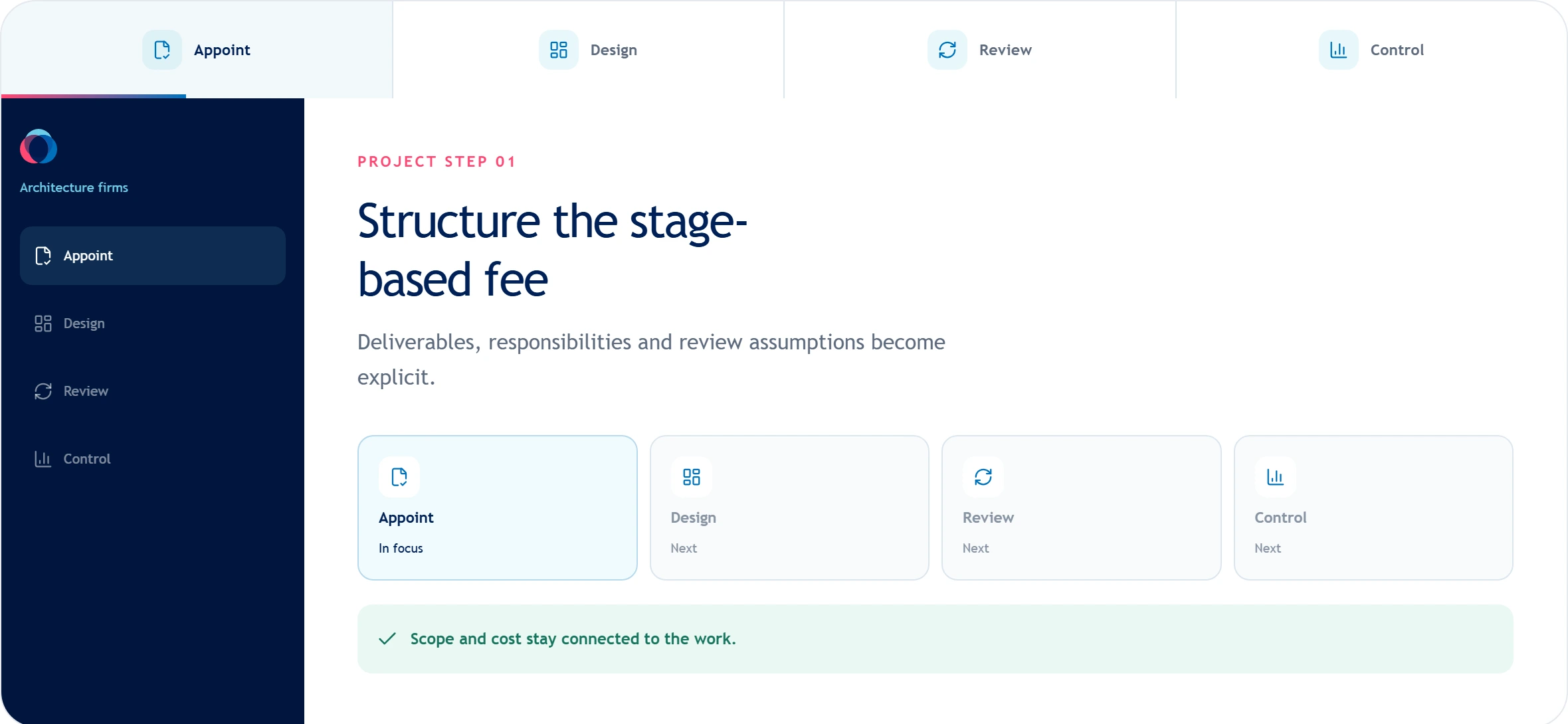 Architecture firms project workflow showing appoint, design, review, and control stages