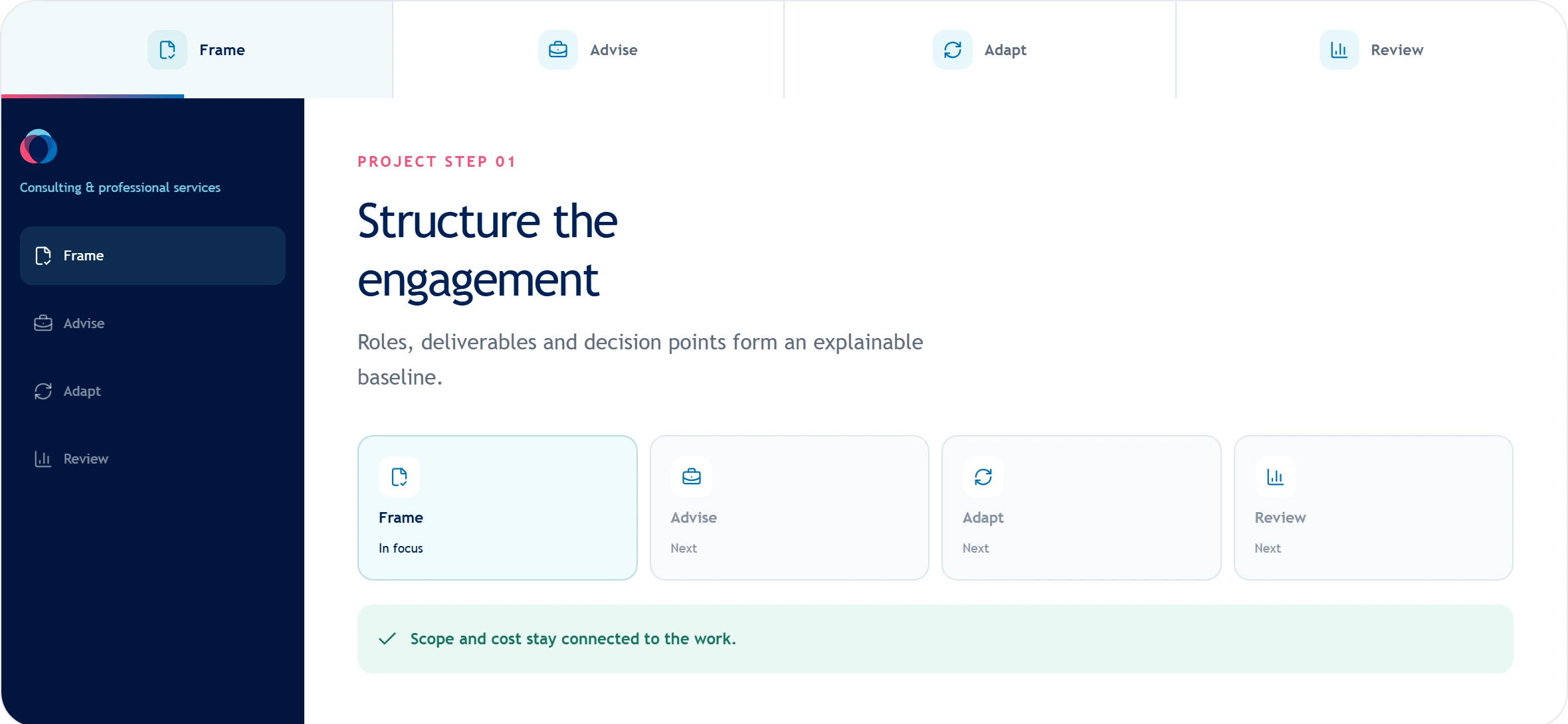 Consulting engagement workflow showing frame, advise, adapt, and review stages