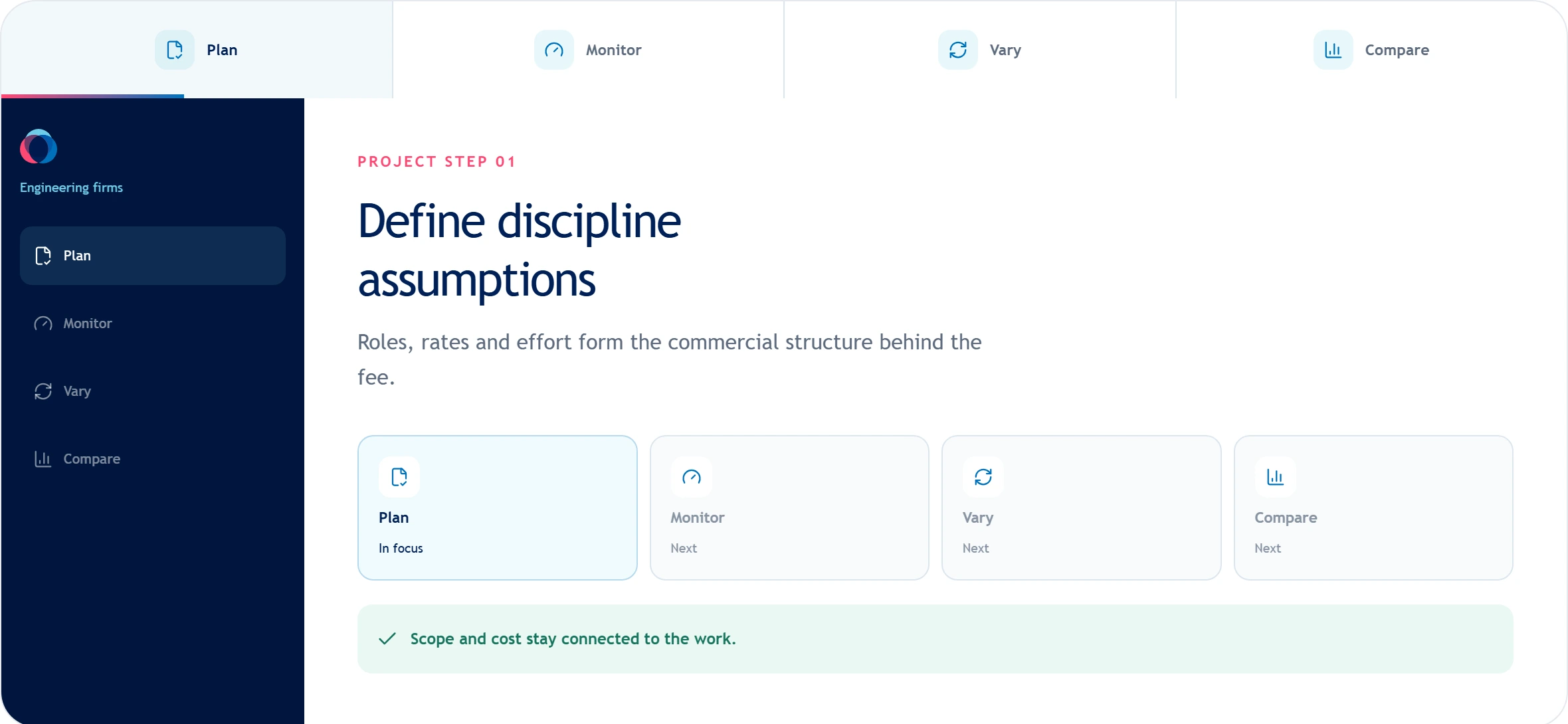 Engineering project workflow showing plan, monitor, vary, and compare stages