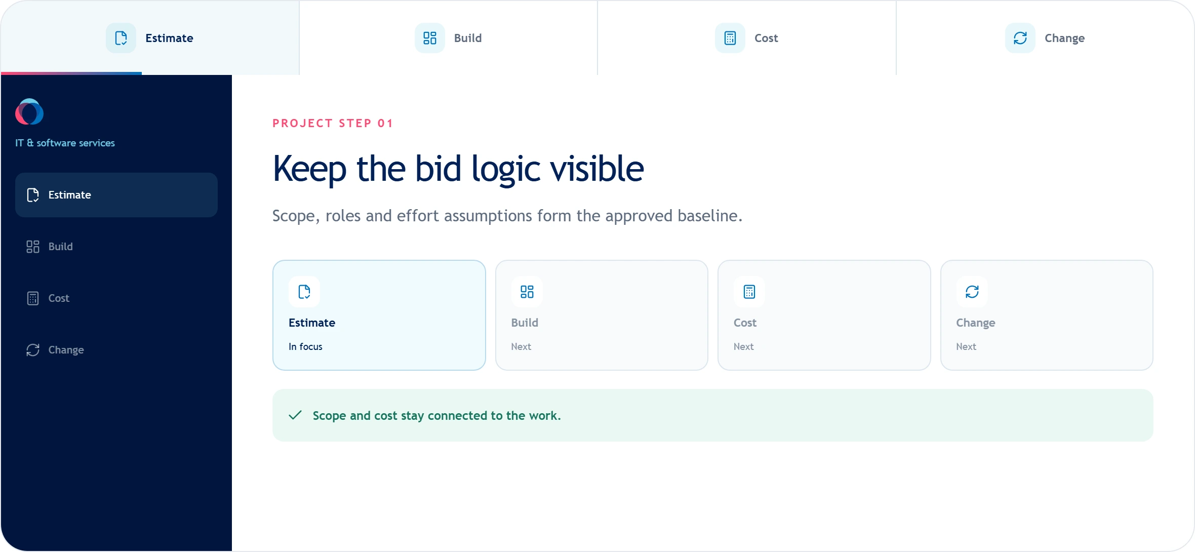 IT and software services bid workflow showing estimate, build, cost, and change stages